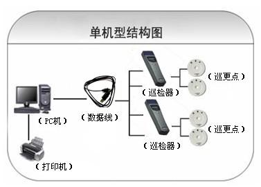 龙南县巡更系统六号