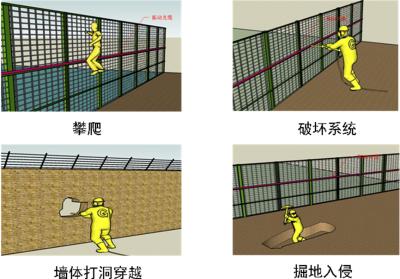 龙南县周界防范报警系统四号