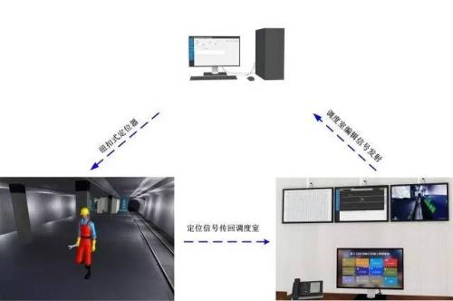 龙南县人员定位系统三号