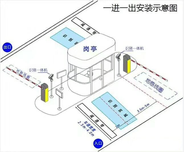 龙南县标准车牌识别系统安装图