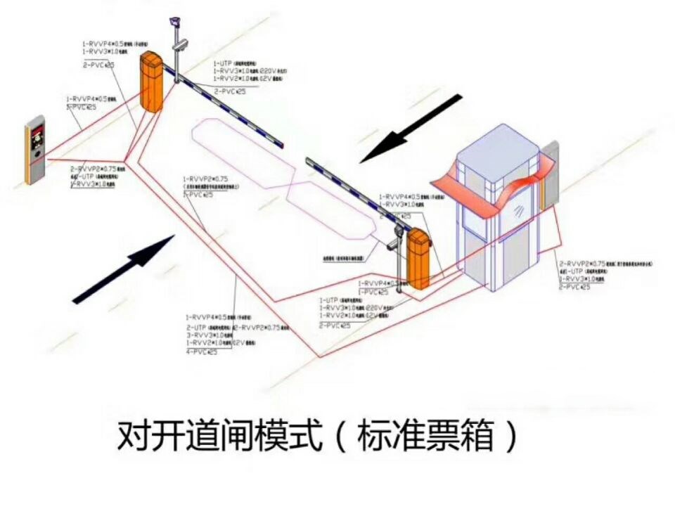 龙南县对开道闸单通道收费系统