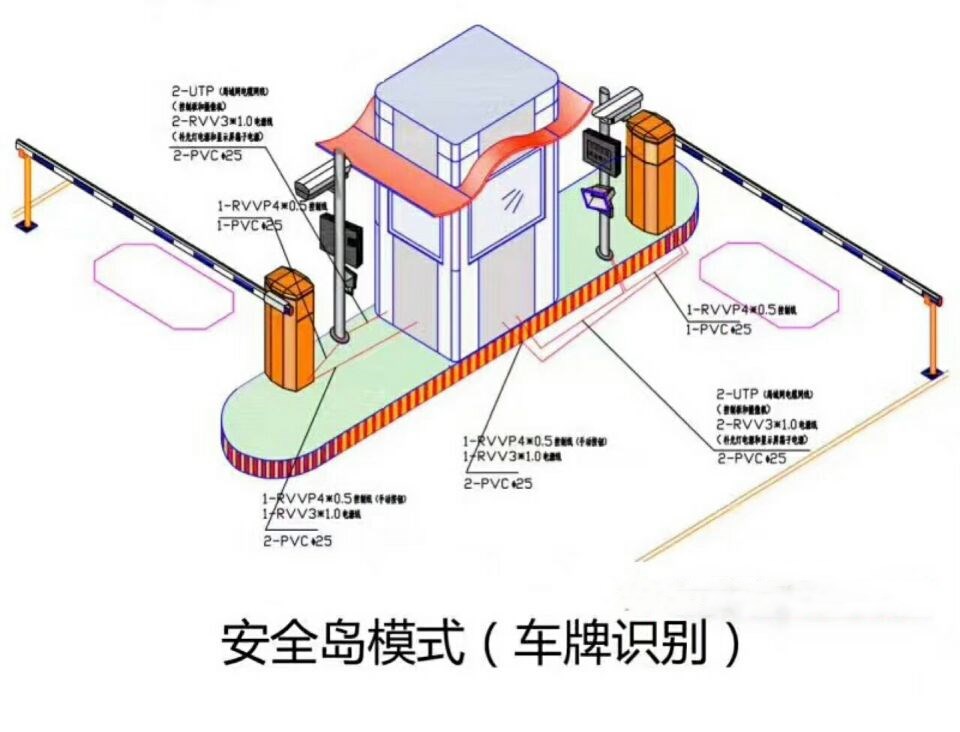 龙南县双通道带岗亭车牌识别