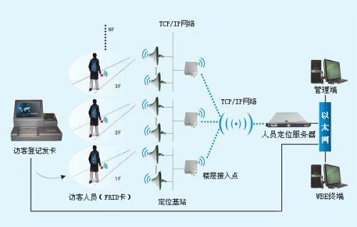 龙南县人员定位系统一号