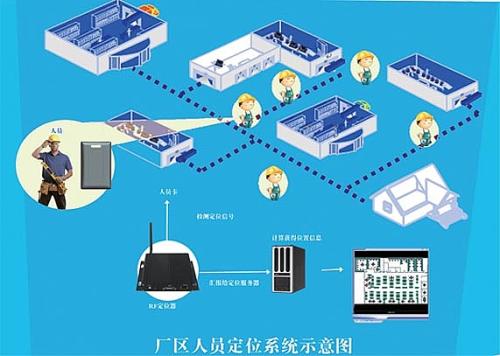 龙南县人员定位系统四号