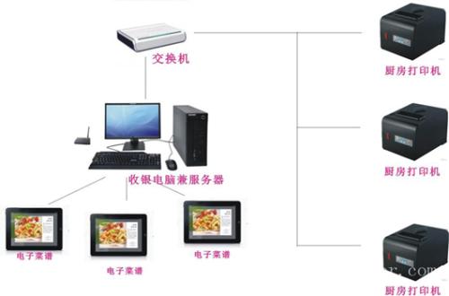 龙南县收银系统六号