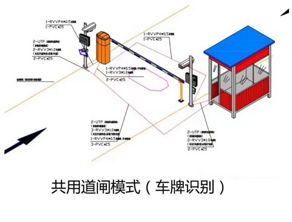 龙南县单通道车牌识别系统施工