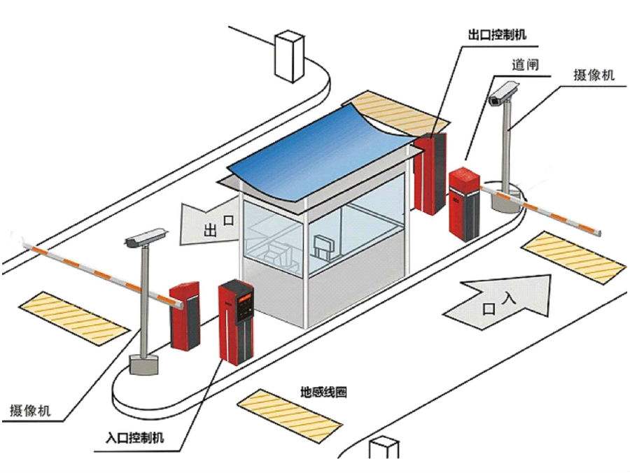 龙南县标准双通道刷卡停车系统安装示意